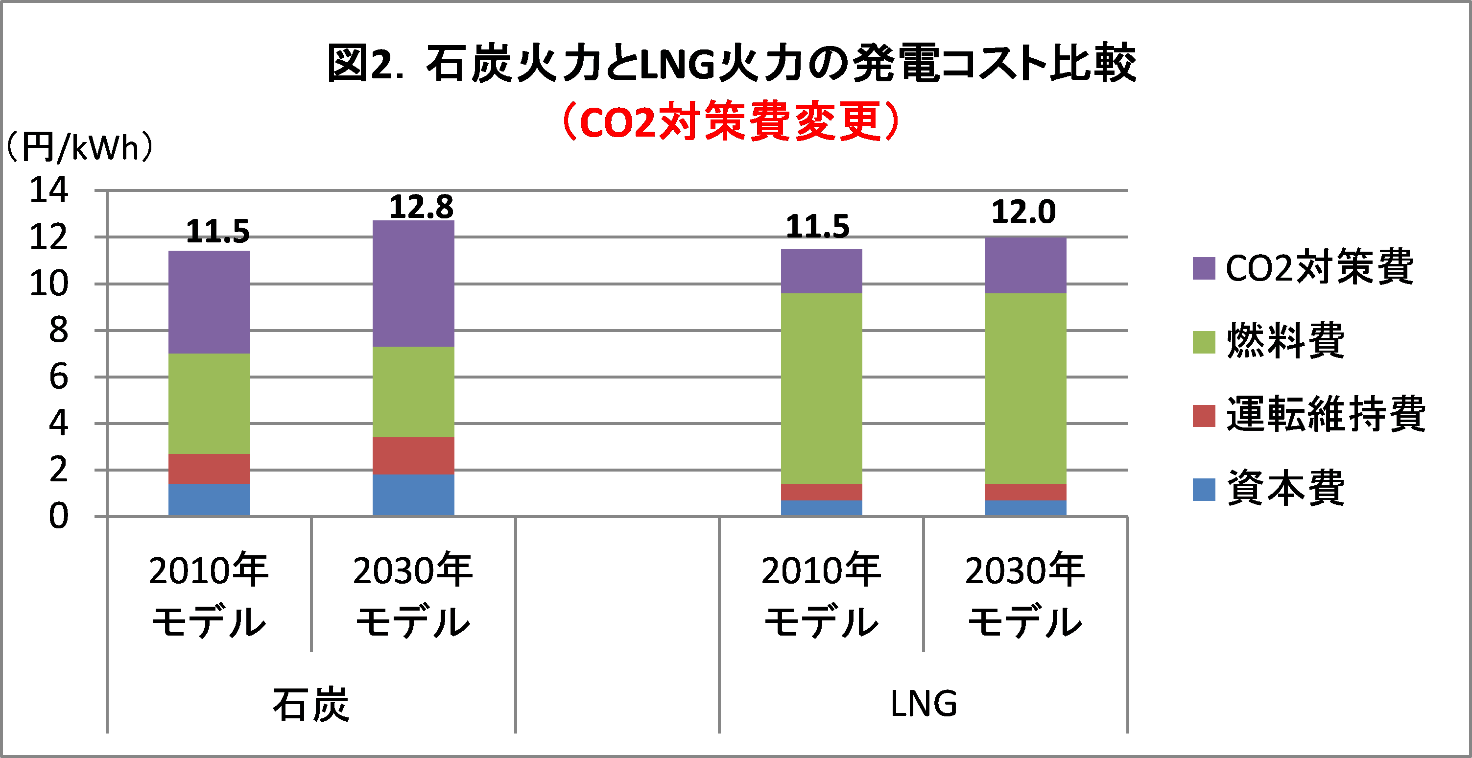 石炭火力は本当に安いのか？ 政府報告書より | Japan Beyond Coal 石炭火力発電所を2030年までにゼロに